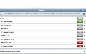 CLASSEMENT FINAL D4 PHASE 1